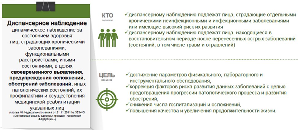 Диспансерное наблюдение