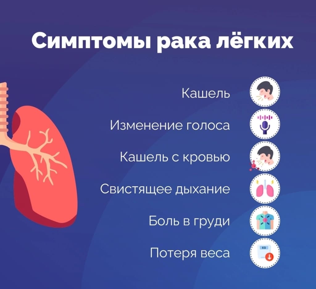 Неделя профилактики рака легких