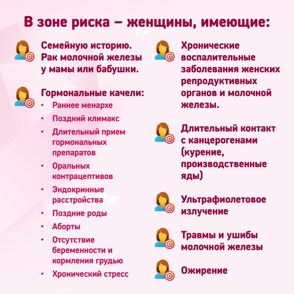 Неделя борьбы против рака молочной железы