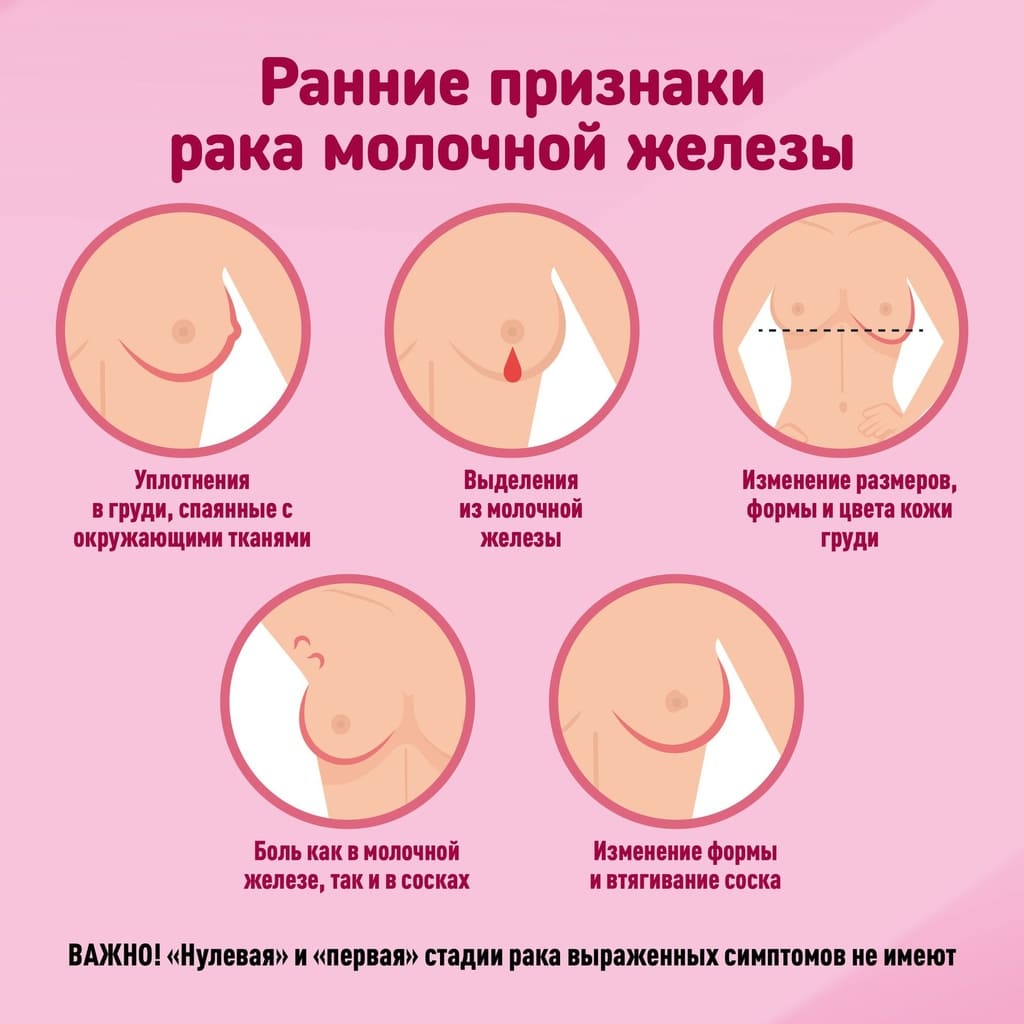 Неделя борьбы против рака молочной железы