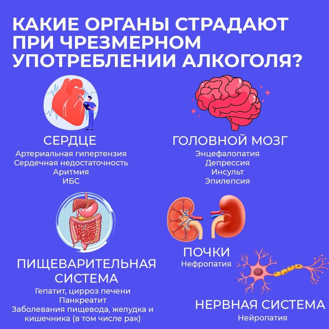 Неделя отказа от алкоголя
