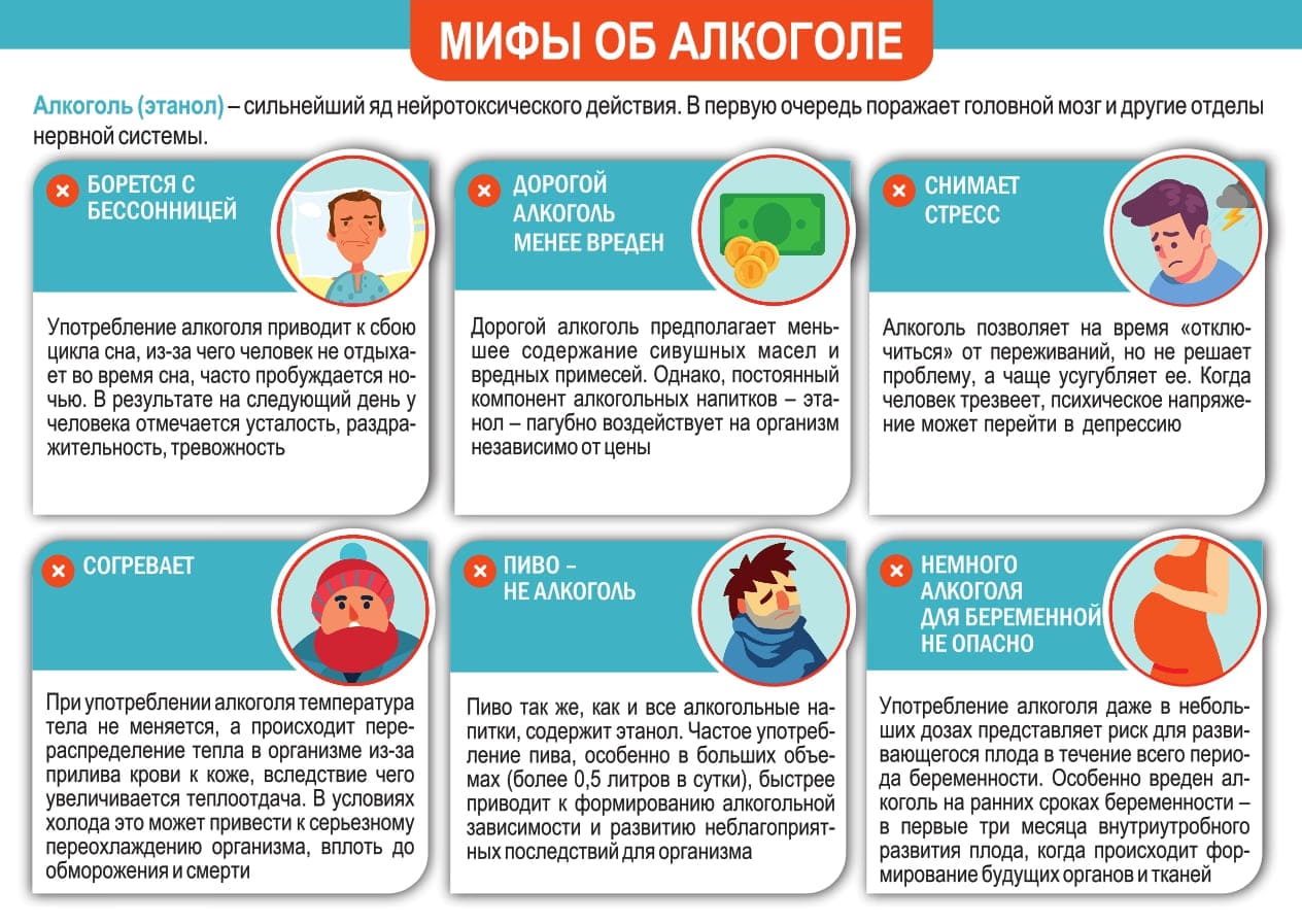 Неделя отказа от алкоголя