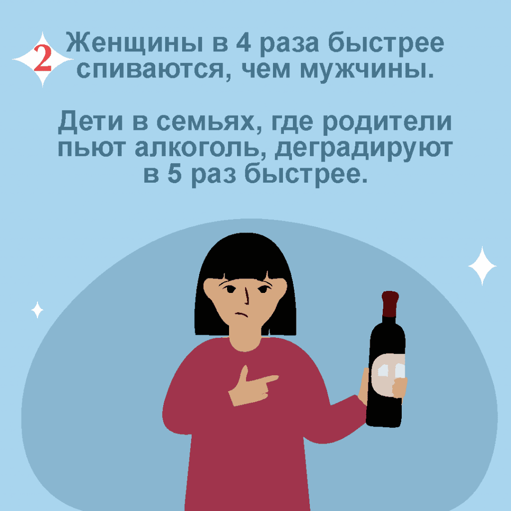 Неделя отказа от алкоголя