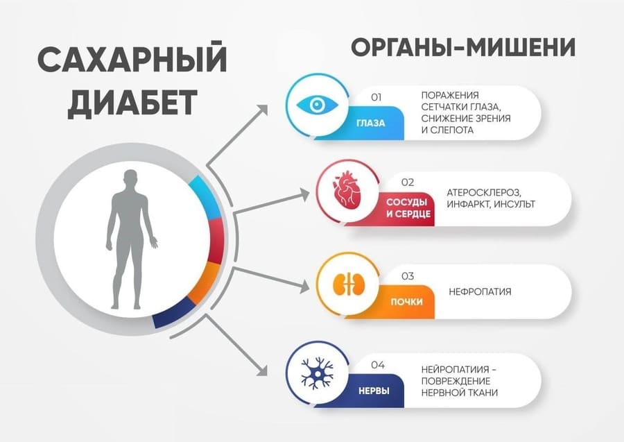 Неделя борьбы с диабетом