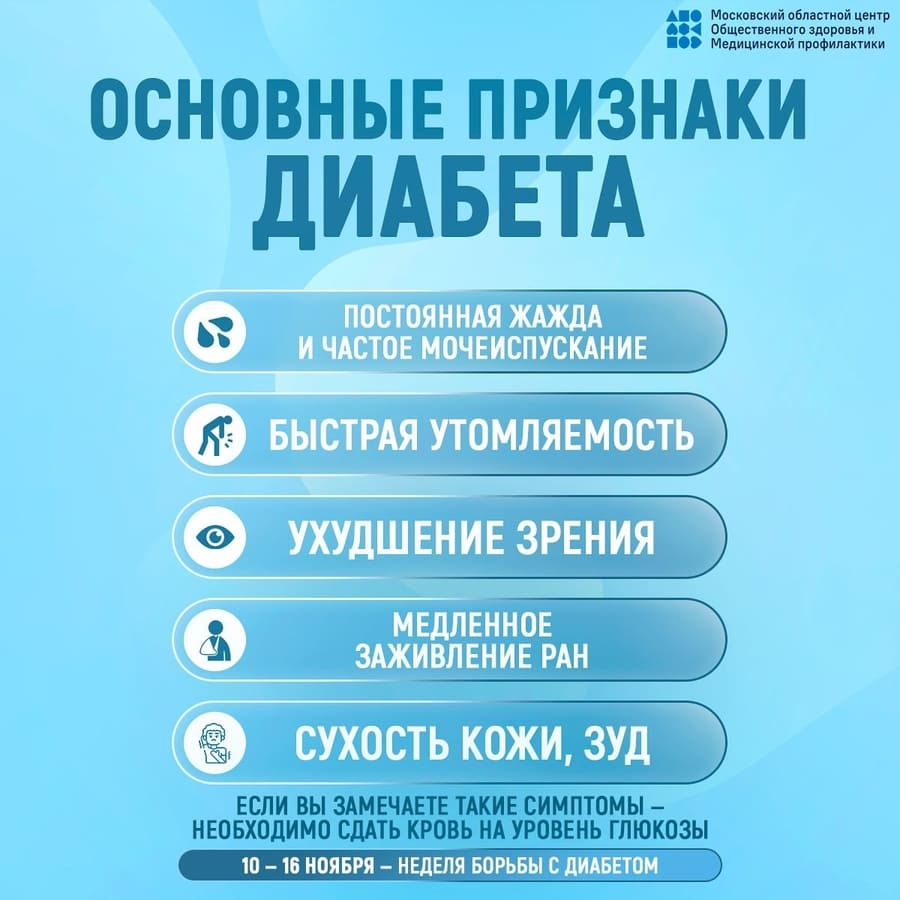 Неделя борьбы с диабетом