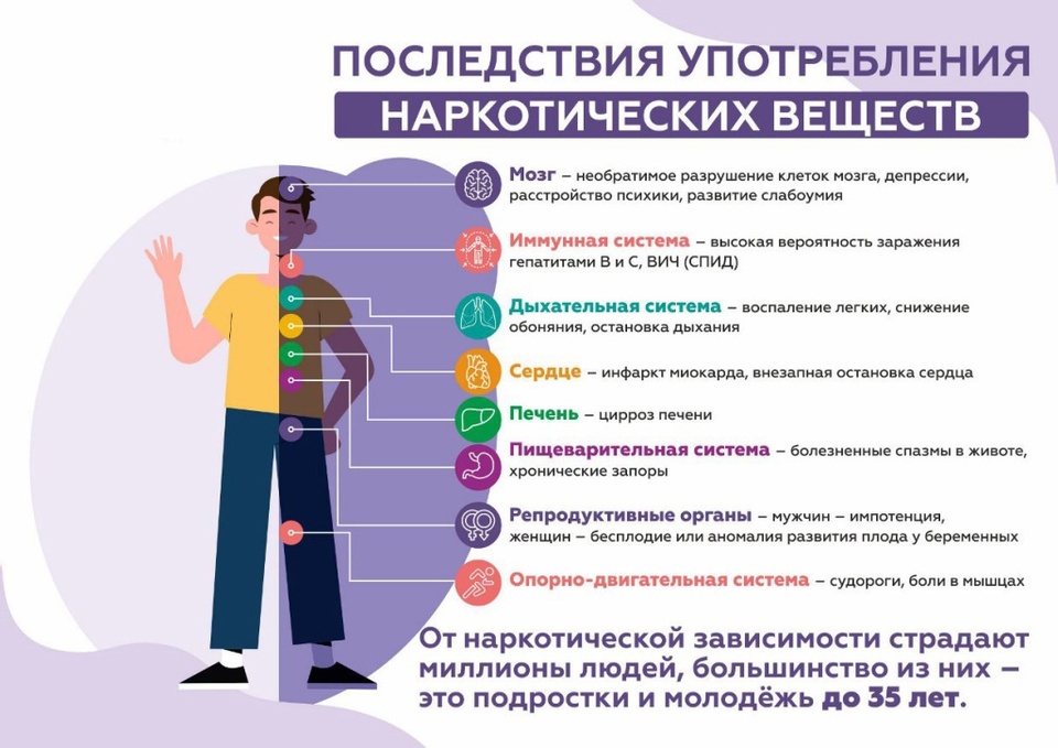 Неделя профилактики употребления наркотических средств