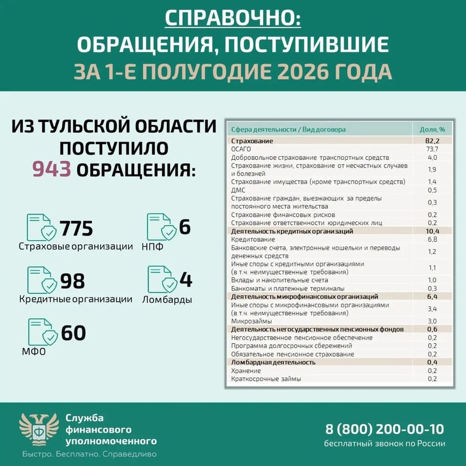 Решение спора с банком по кредитному договору без суда