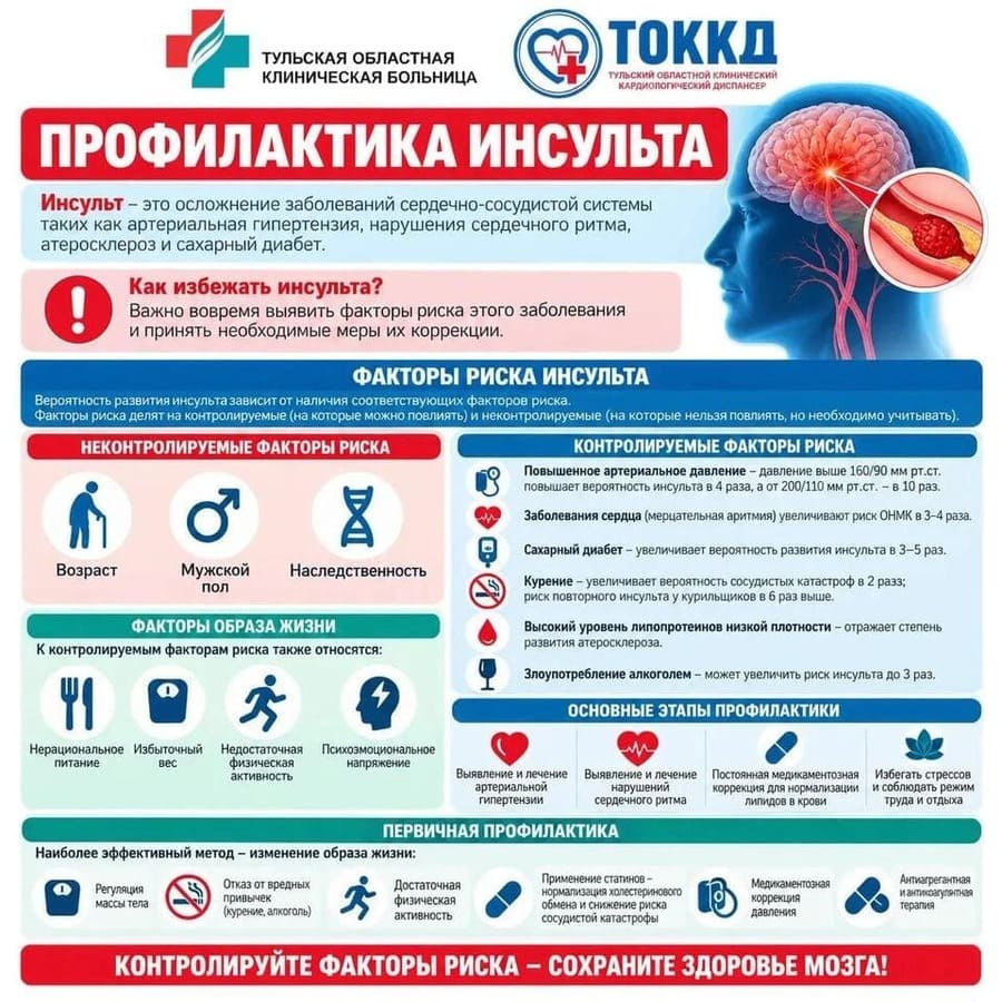 Реабилитация после инсульта