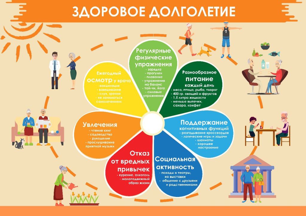 Неделя здорового долголетия