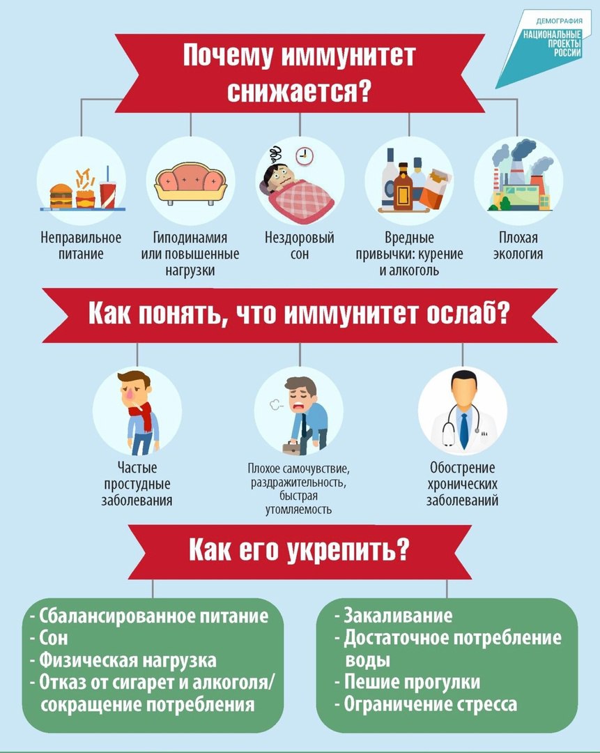 Неделя поддержания и укрепления иммунитета на период с 24 февраля по 2 марта 2025 года
