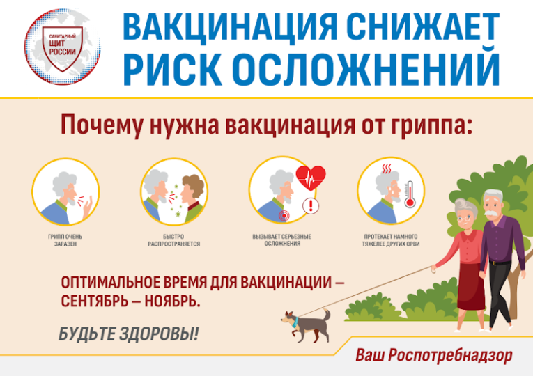 Вакцинация 65+