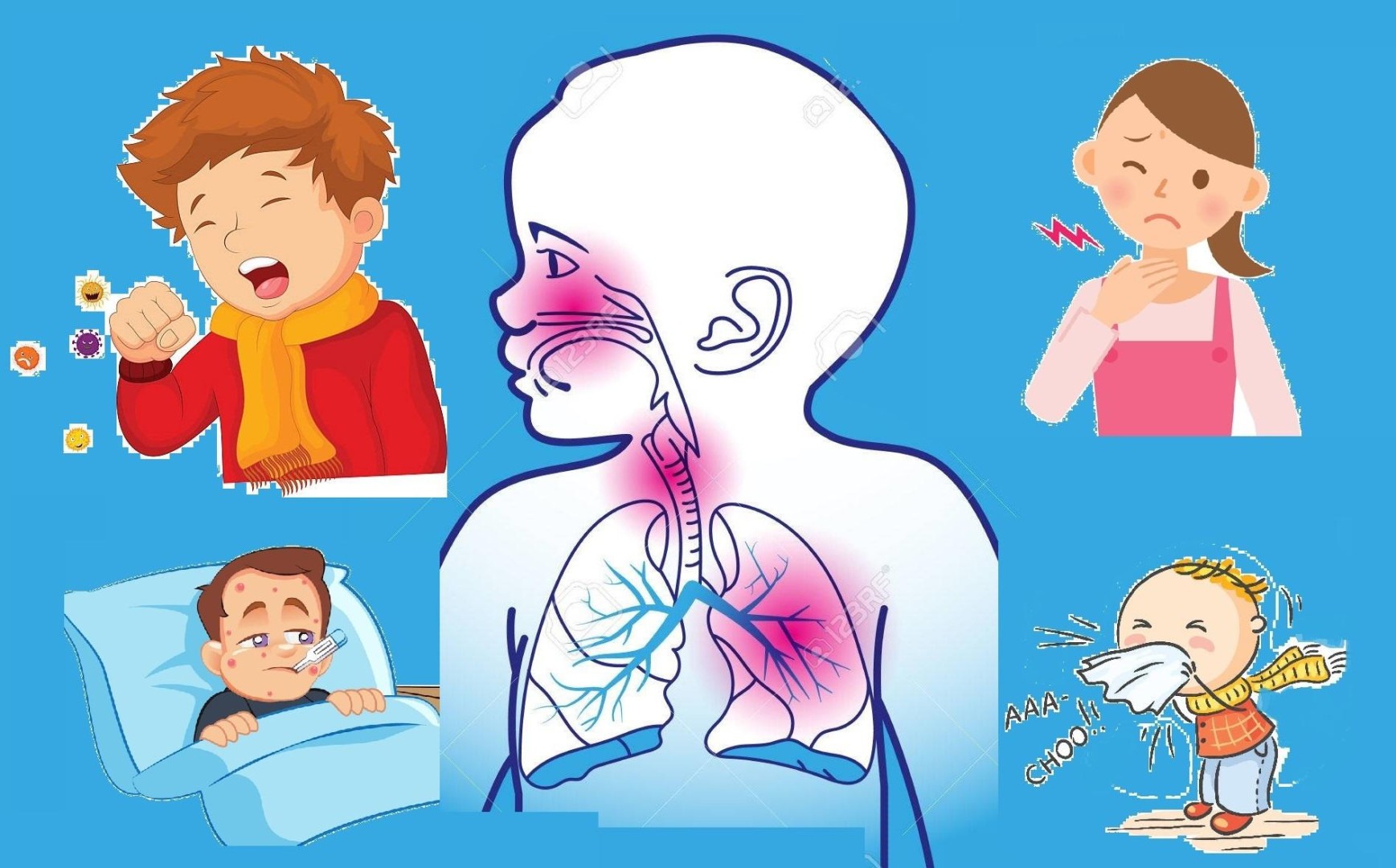 Дыхание при орви. Органы дыхания у детей. Профилактика инфекций дыхательных путей. Заболевания дыхательной системы у детей. Респираторные заболевания у детей.