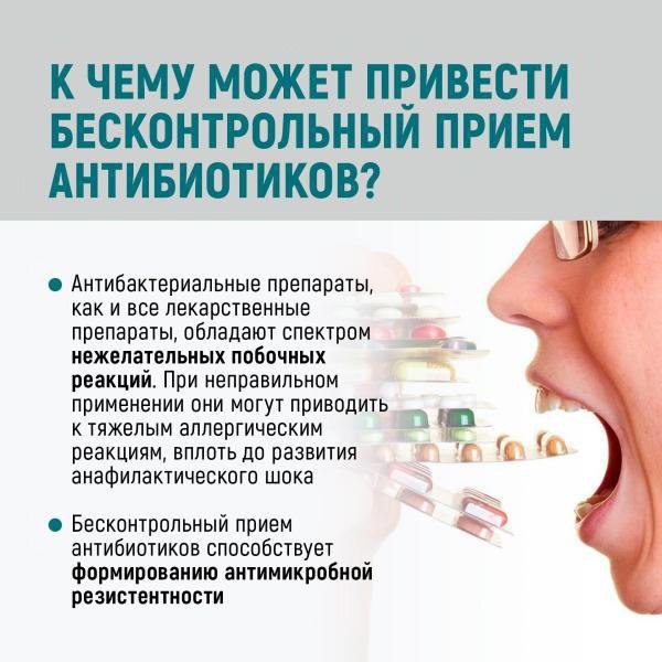 Всемирной недели правильного использования противомикробных препаратов с 18.11.2024 по 24.11.2024