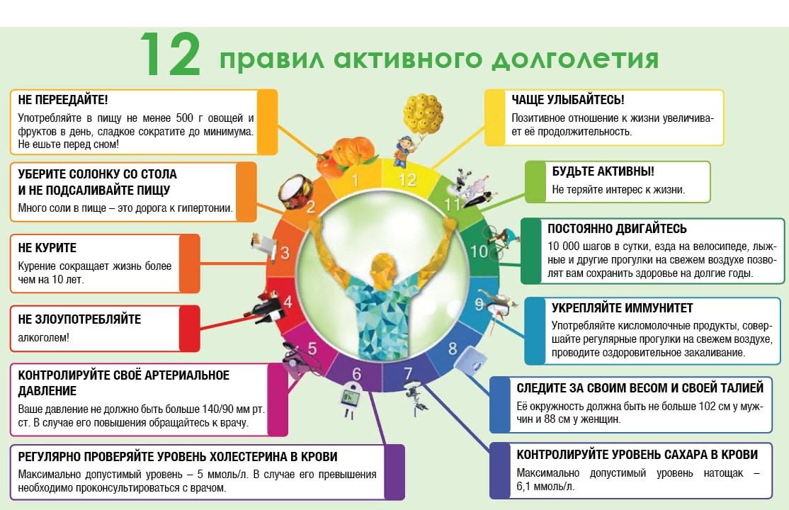 Профилактика – залог долголетия