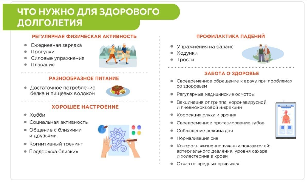 Неделя здорового долголетия на период с 5 по 11 мая 2025 года