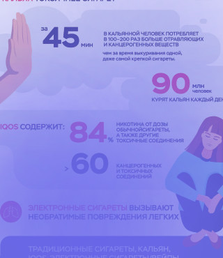 Неделя отказа от табака