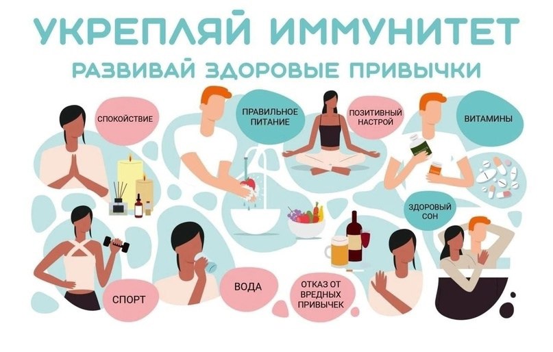 Неделя поддержания и укрепления иммунитета