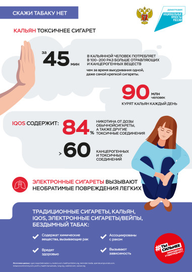 Неделя отказа от табака