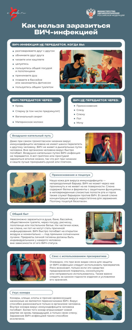 как нельзя заразиться вич