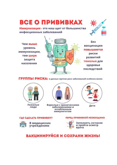 Все о прививках