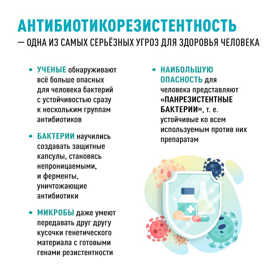 Неделя борьбы с антимикробной резистентностью