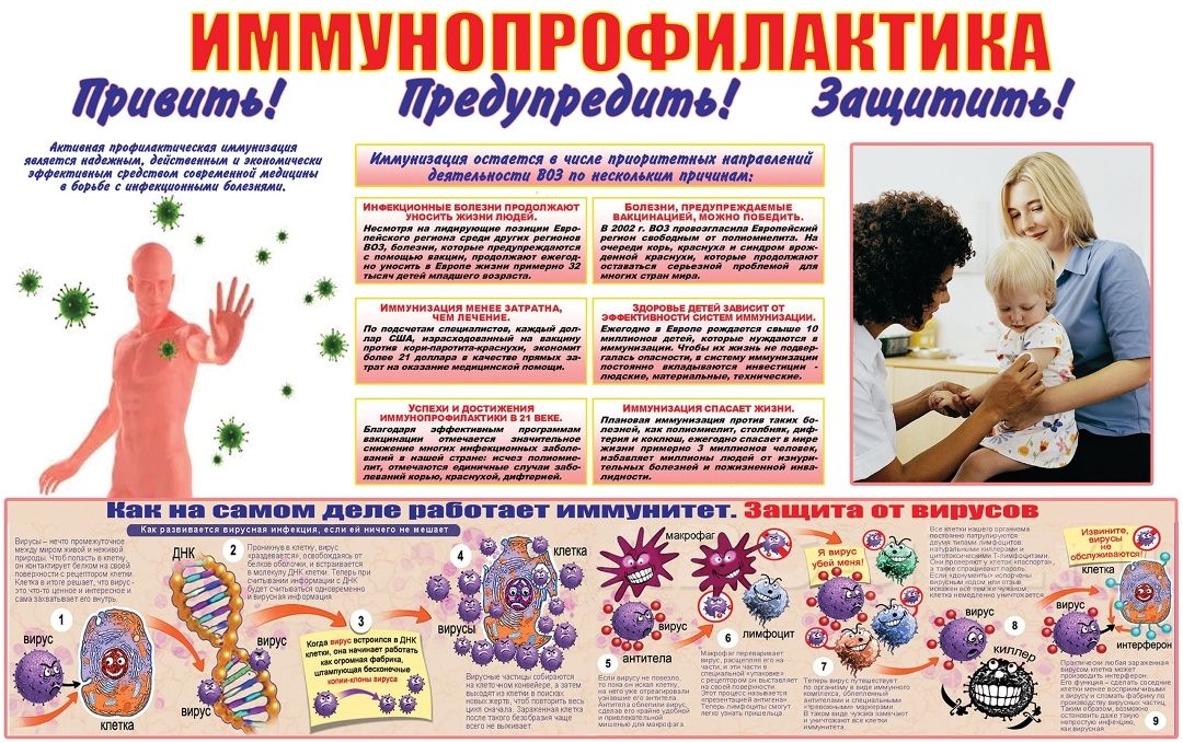 иммунопрофилактика