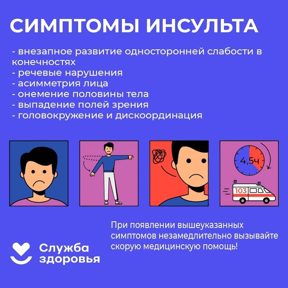 Симптомы инсульта