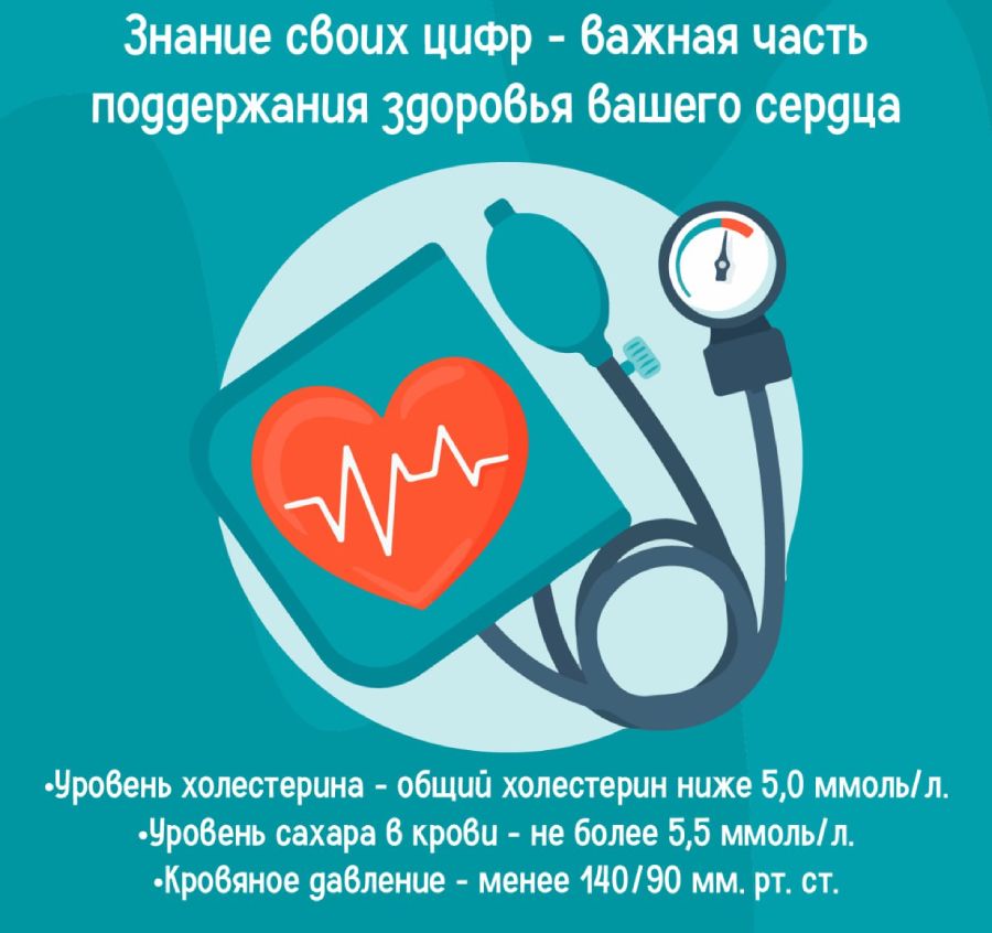 Знание своих цифр