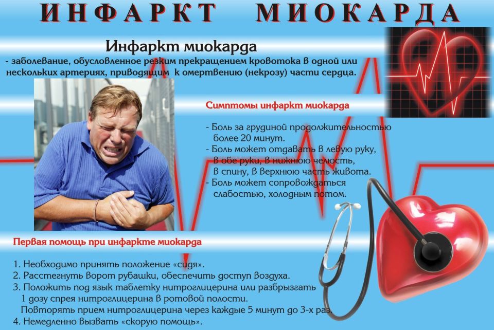 Инфаркт Миокарда