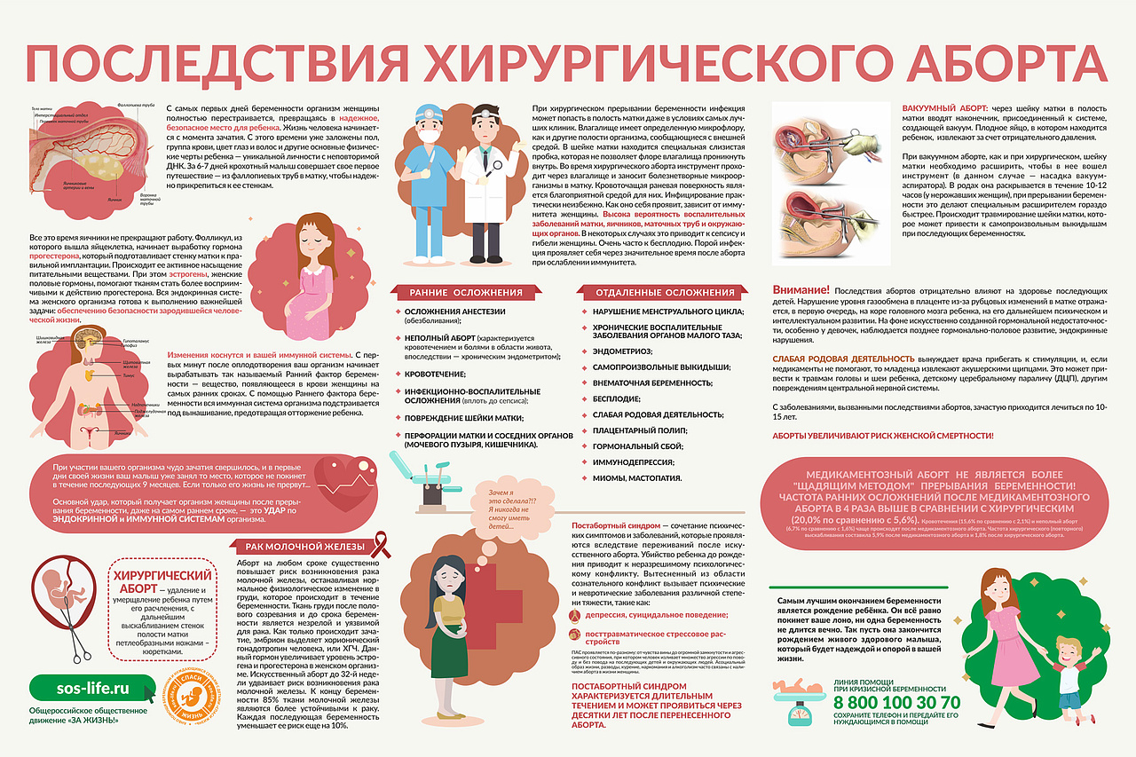 Последствия-хирургического аборта.jpg