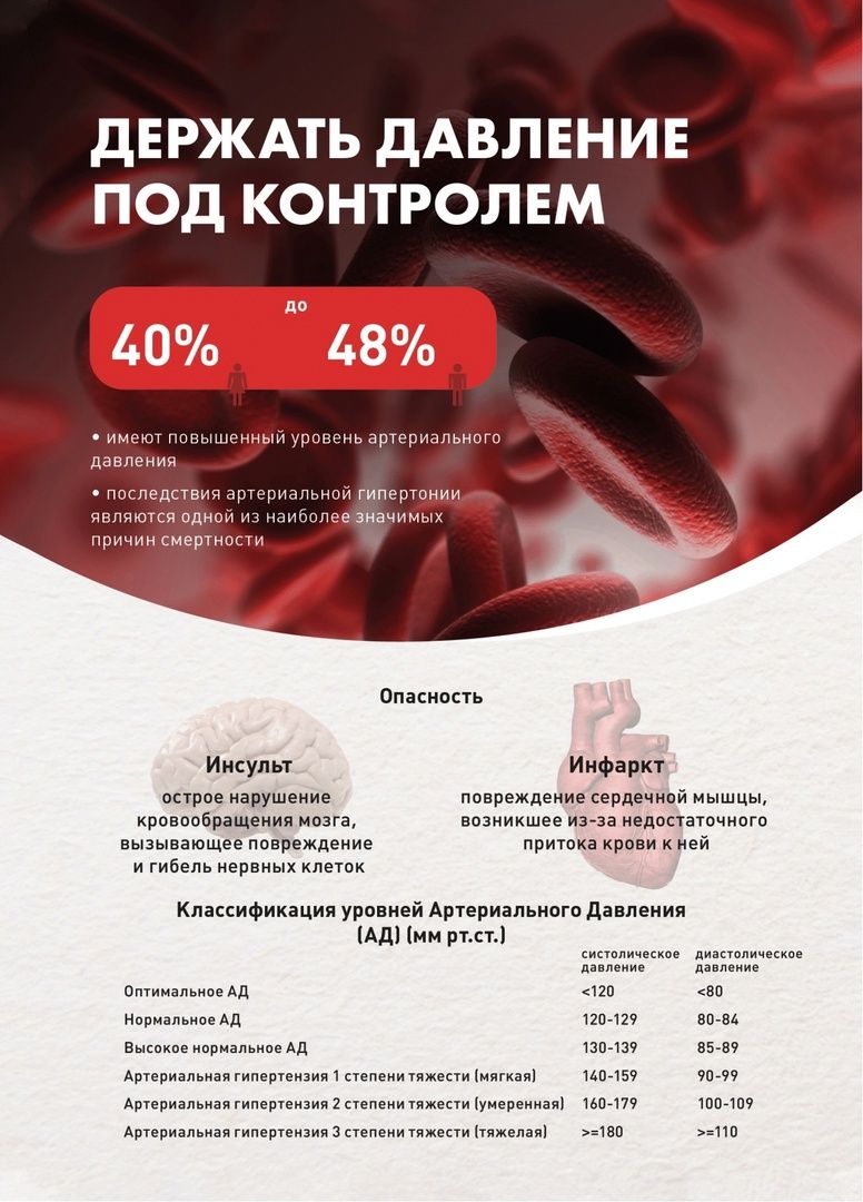 Держать давление под контролем