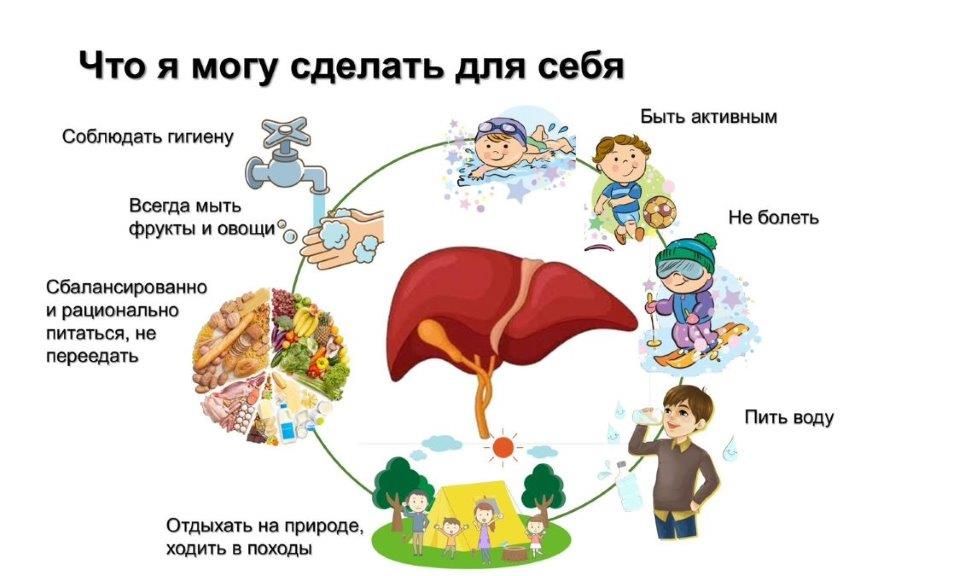 что я могу сделать для себя