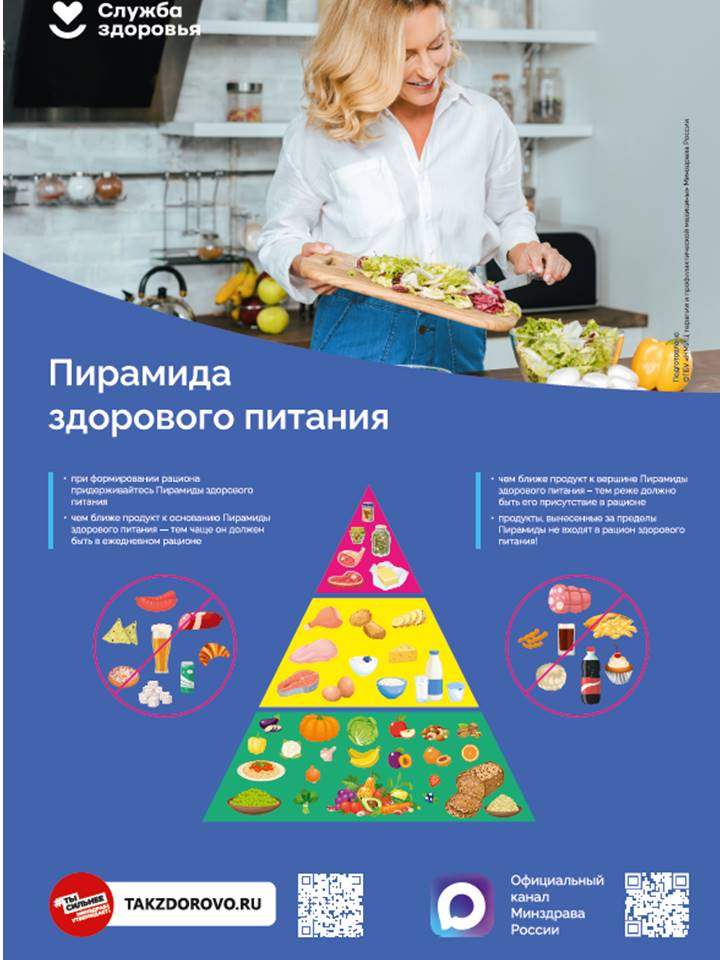 Пирамида здорового питания