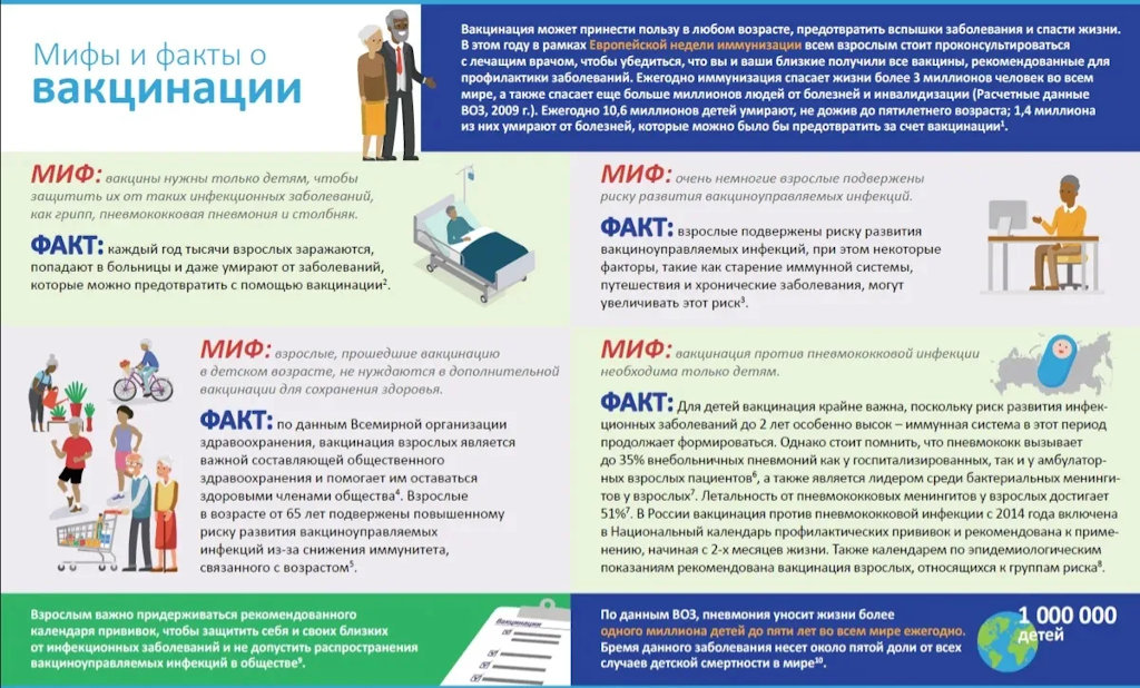 мифы о вакцинации