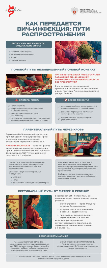 как передается вич