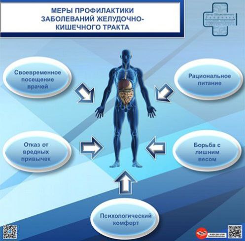 профилактика заболеваний ЖКТ