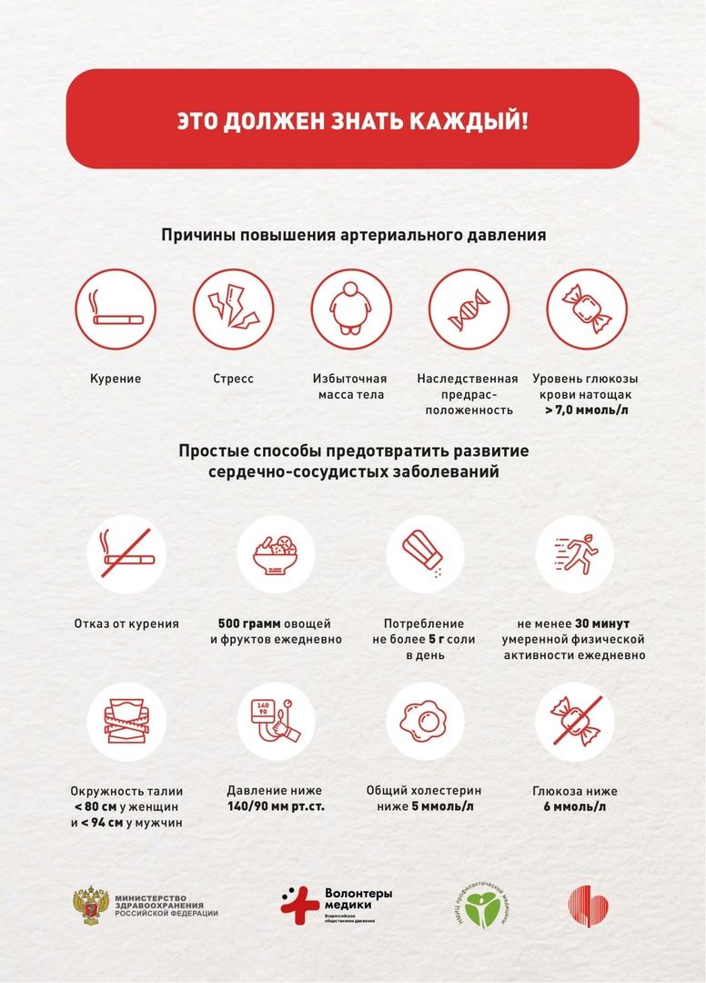 Причины повышения артериального давления