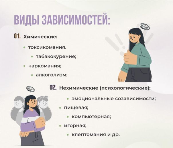 виды зависимостей
