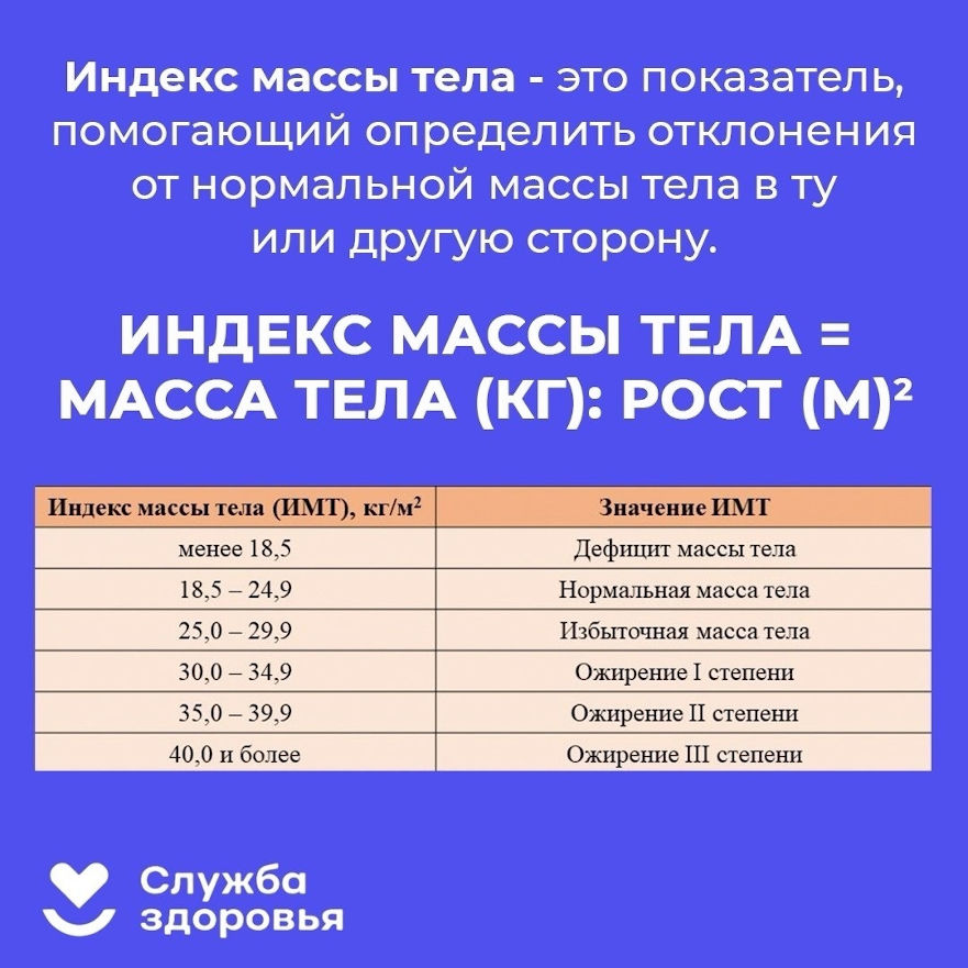 индекс массы тела