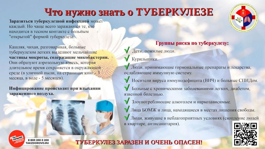 что нужно знать о туберкулезе 1