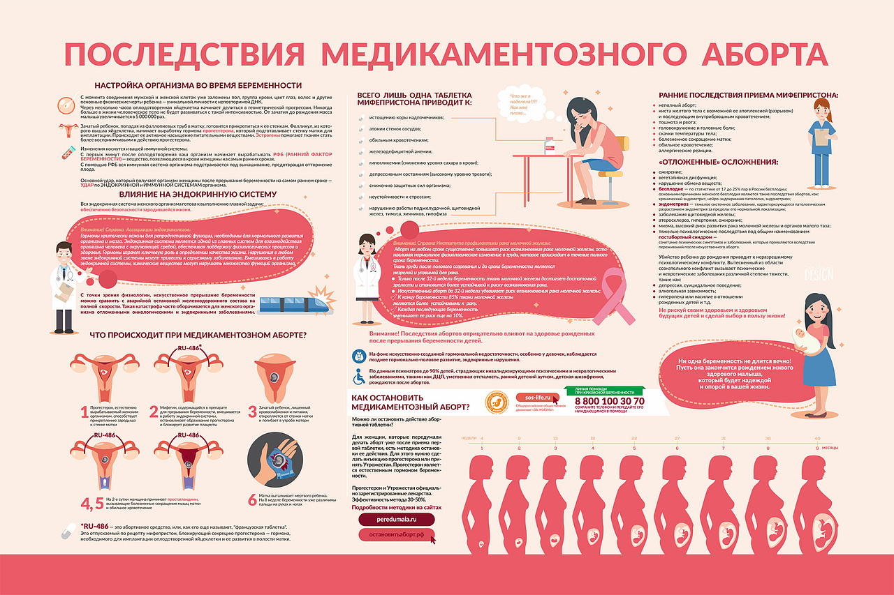Последствия-медикоментозного аборта.jpg