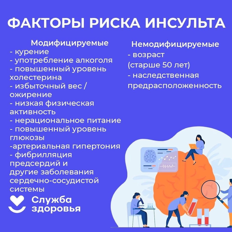 Факторы риска инсульта