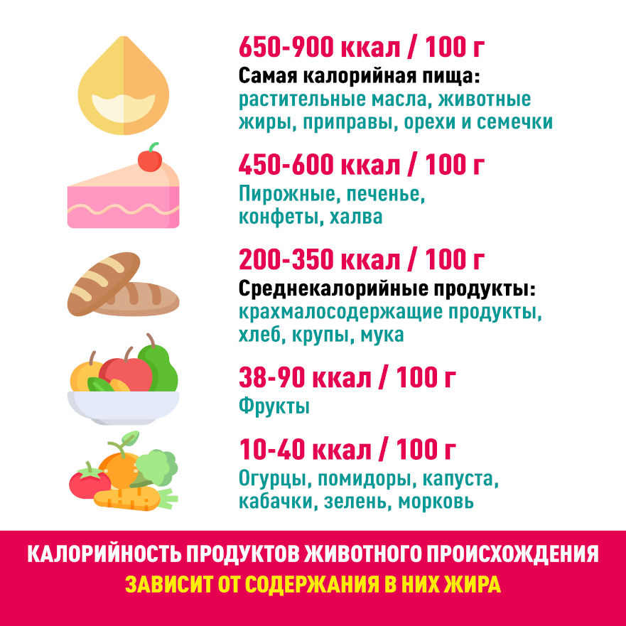 калорийность продуктов