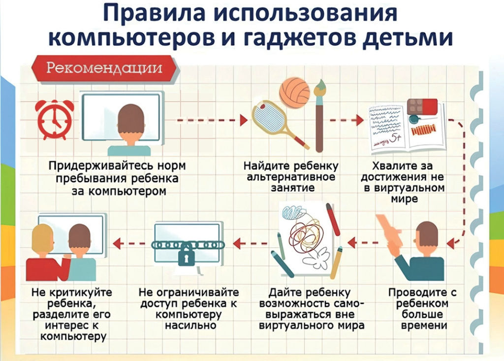 Неделя профилактики зависимости от гаджетов 7