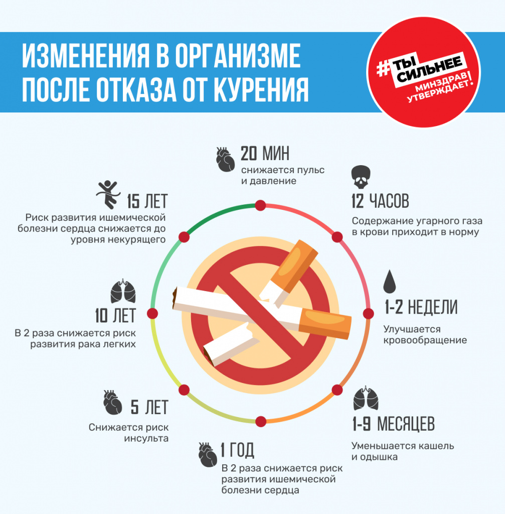 Изменения в организме после отказа от курения.jpg