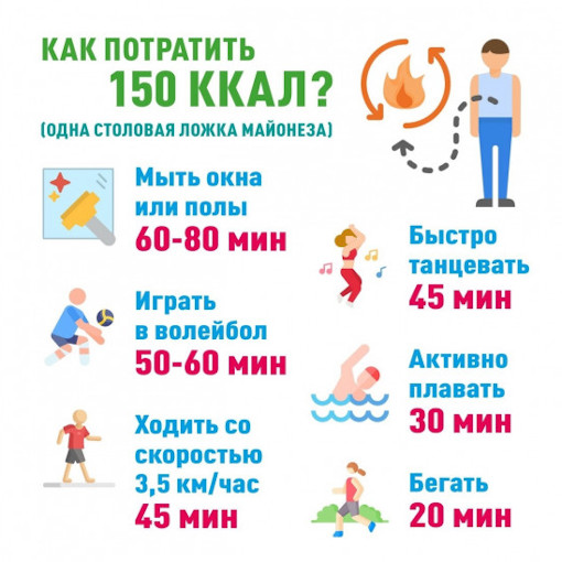 как потратить 150 калорий