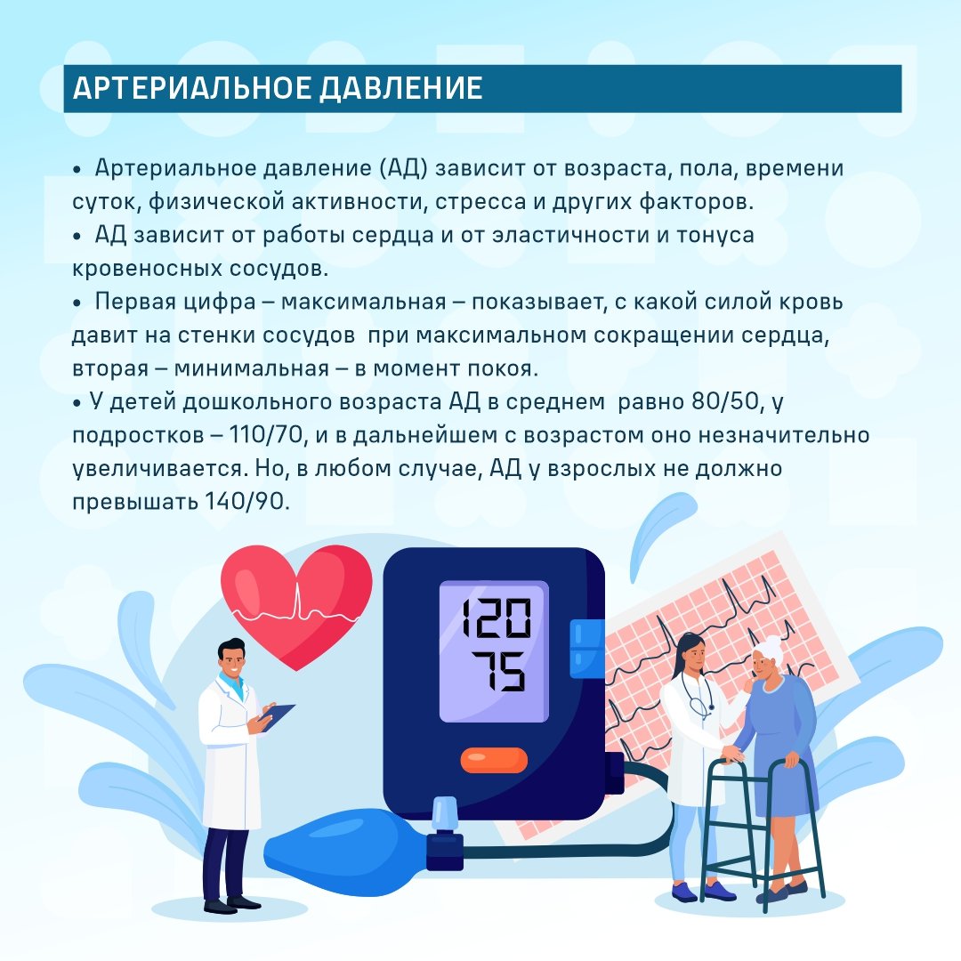 Артериальное давление