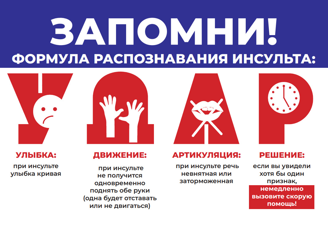 Распознайте инсульт